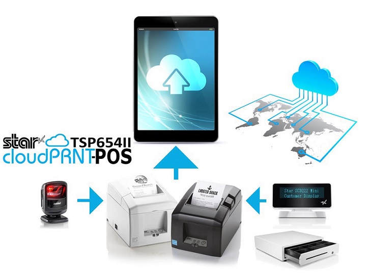 Star CloudPRNT-POS Star CloudPRNT-POS