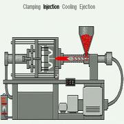 Injection Molded Plastic Market Injection Molded Plastic Market
