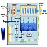 atmospheric water generator atmospheric water generator