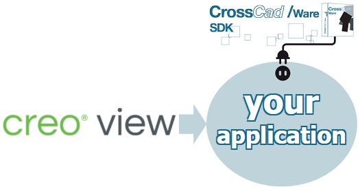 CrossCad/Ware allows to manage Creo View files in third-party applications.