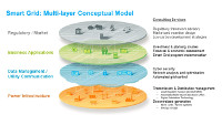 Lahmeyer and Tractebel develop smart grid solutions. Lahmeyer and Tractebel develop smart grid solutions.