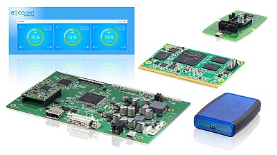 eCOUNT embedded Products eCOUNT embedded Products
