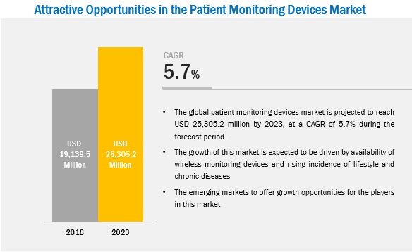 Patient Monitoring Systems Market Patient Monitoring Systems Market