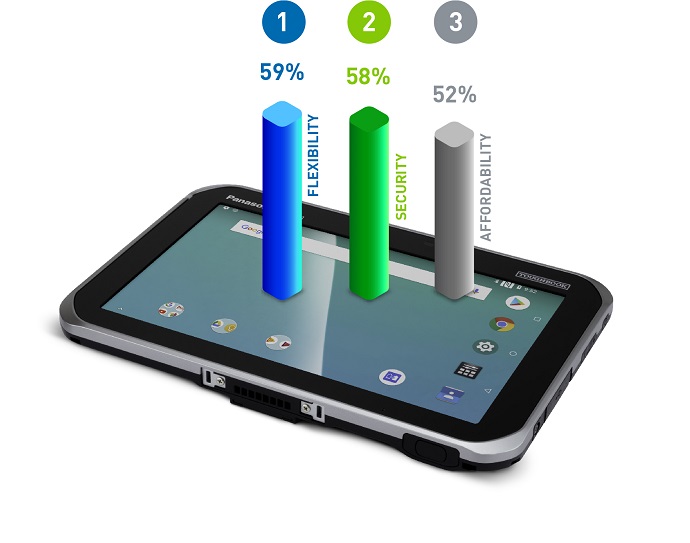 Advantages of Android
