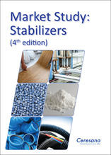 Market Study Stabilizers