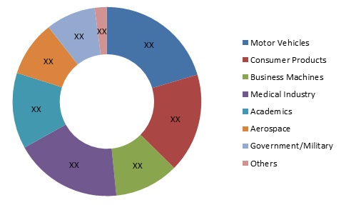 Additive Manufacturing