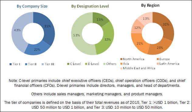 Surface Disinfectant Market Surface Disinfectant Market