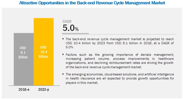Back-end Revenue Cycle Management Back-end Revenue Cycle Management