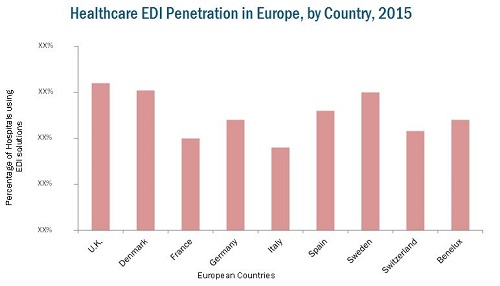 European Healthcare EDI