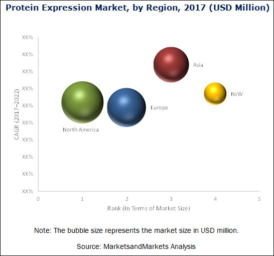 Protein Expression Market Protein Expression Market