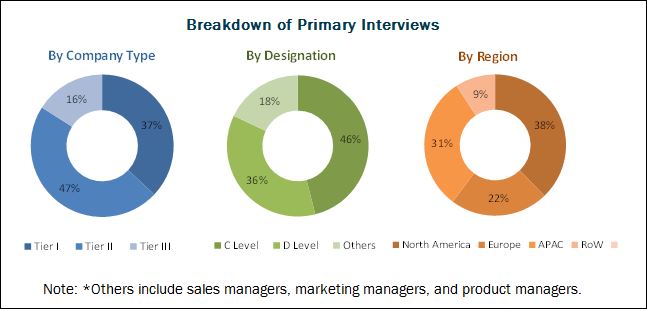 In Vitro Fertilization Market In Vitro Fertilization Market