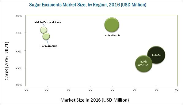 Sugar-Based Excipients Market Sugar-Based Excipients Market