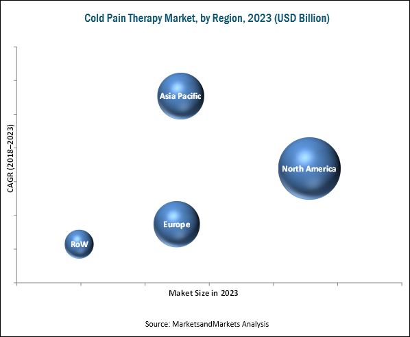 Cold Pain Therapy Cold Pain Therapy