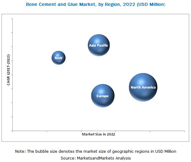 bone cement market