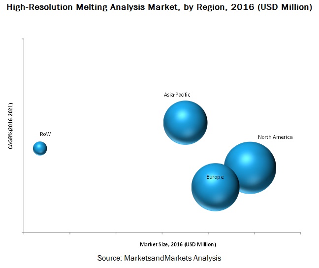 High-Resolution Melting Analysis High-Resolution Melting Analysis