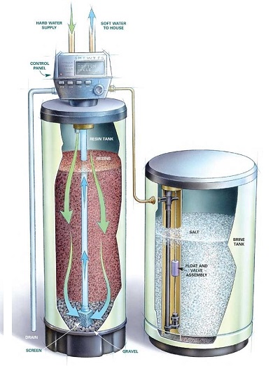 water softener market water softener market
