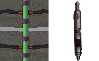 oil and gas packer market oil and gas packer market