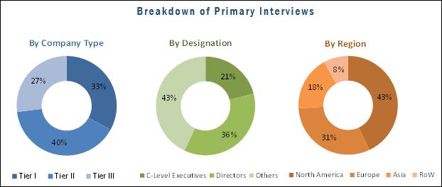Therapeutic Drug Monitoring Market Therapeutic Drug Monitoring Market