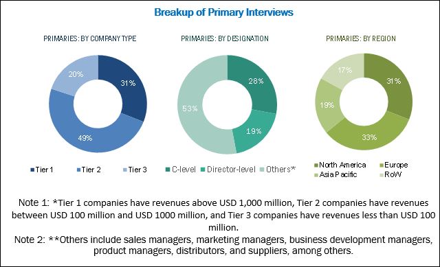 Hernia Repair Market