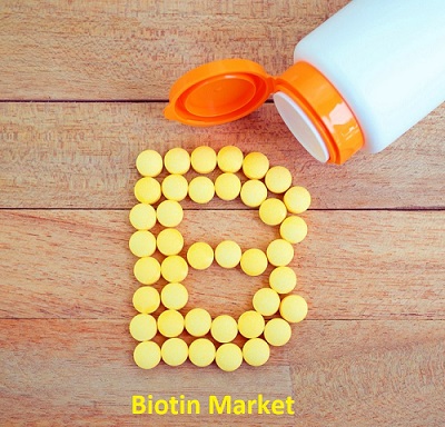 biotin market biotin market