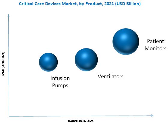 North Africa Critical Care Equipment Market North Africa Critical Care Equipment Market