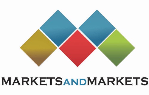 Medical Automation Market