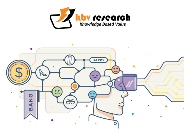 Emotion Analytics Market