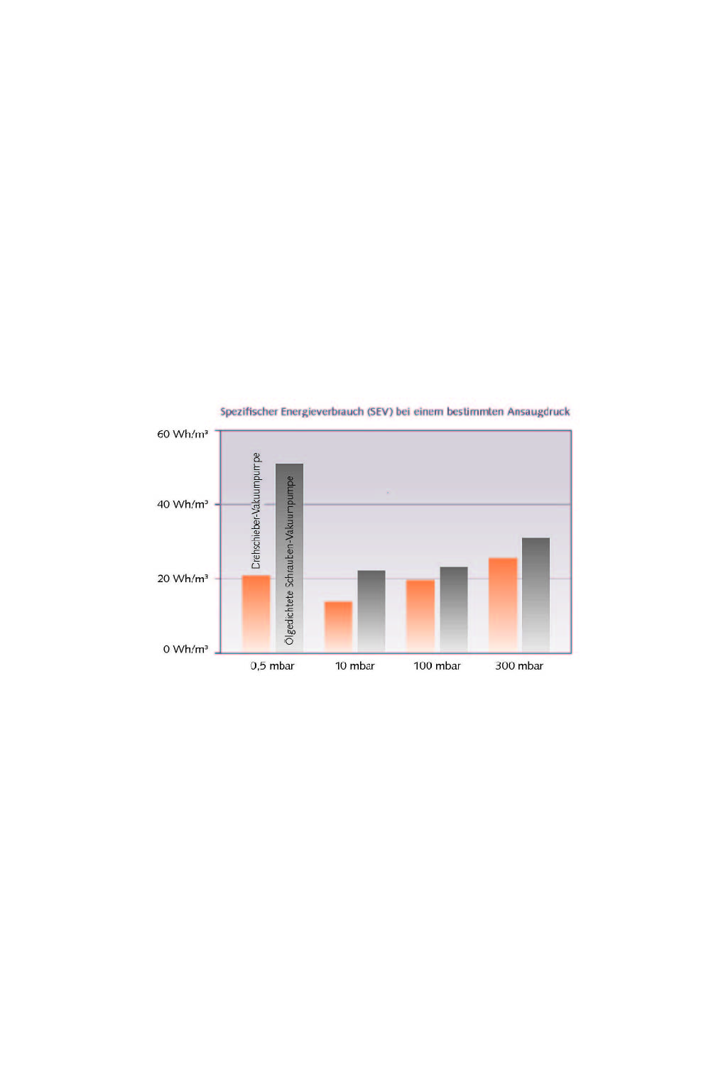 Comparison of specific energy consumption (SEC) as a function of inlet pressure