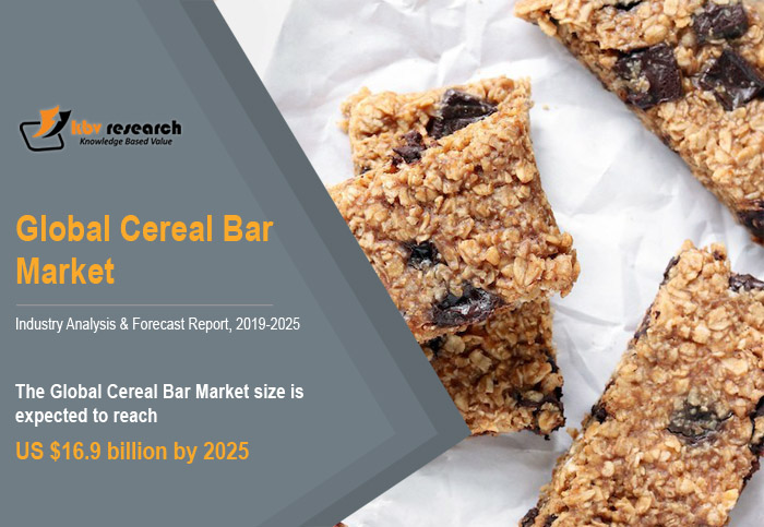Cereal Bar Market Cereal Bar Market