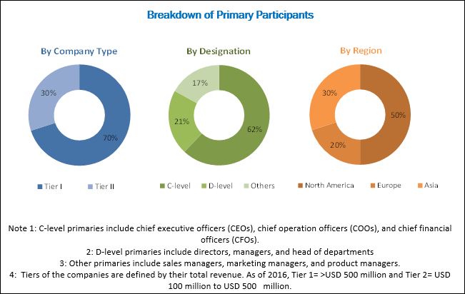 Molecular Cytogenetics Market Molecular Cytogenetics Market