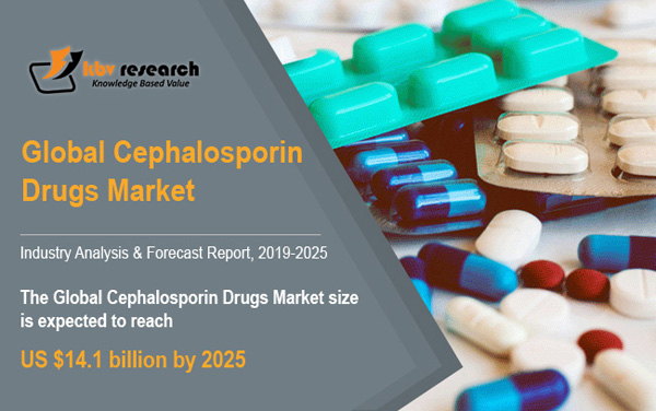 Cephalosporin Drugs Market Cephalosporin Drugs Market