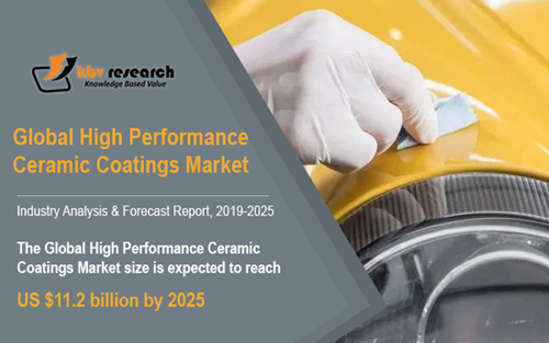 High Performance Ceramic Coatings Market