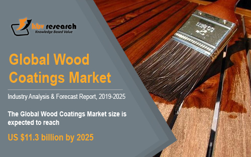 Wood Coatings Market Wood Coatings Market
