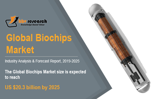 Biochips Market