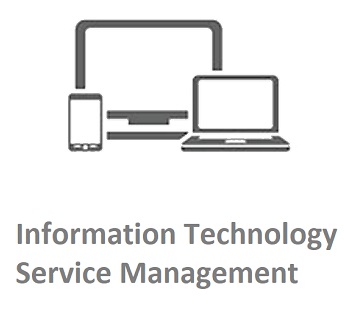 ITSM Market