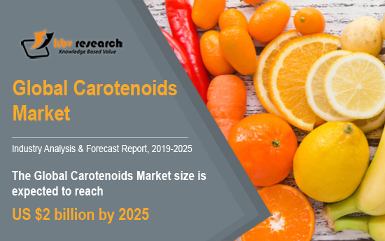 Carotenoids Market Carotenoids Market