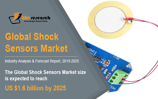 Shock Sensor Market Shock Sensor Market