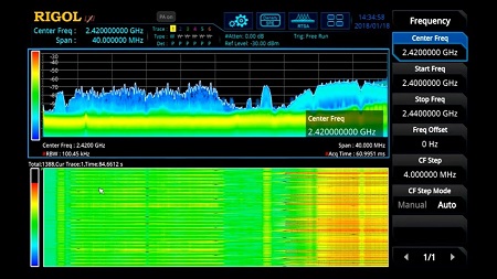 real-time spectrum analyzers market
