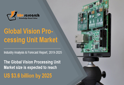 Vision Processing Unit