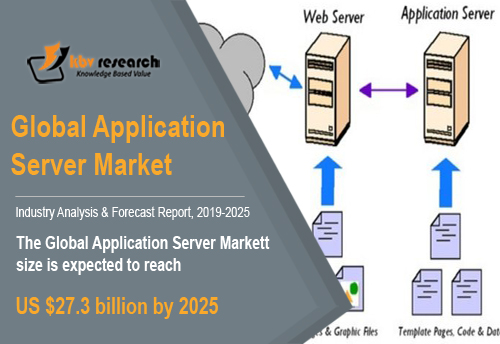 Application Server Market Application Server Market