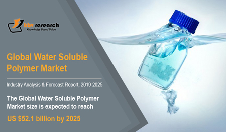 Water soluble polymer Market