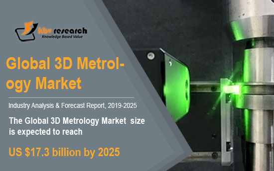 3D Metrology Market