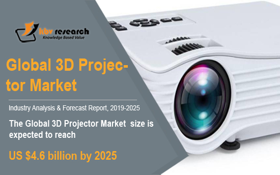 3D Projector Market 3D Projector Market