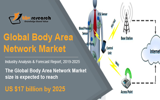 Body Area Network Market