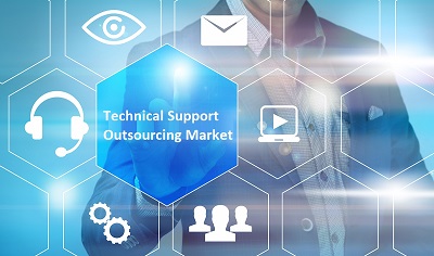 Technical Support Outsourcing Market Technical Support Outsourcing Market