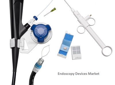 Endoscopy Devices Market