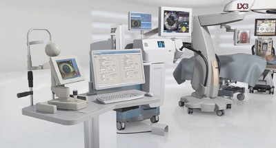 ophthalmology devices market ophthalmology devices market