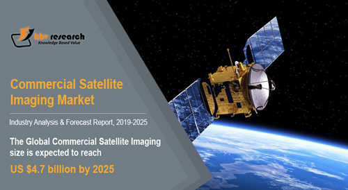 Commercial Satellite Imaging Commercial Satellite Imaging