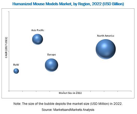 Humanized Mouse Model Market