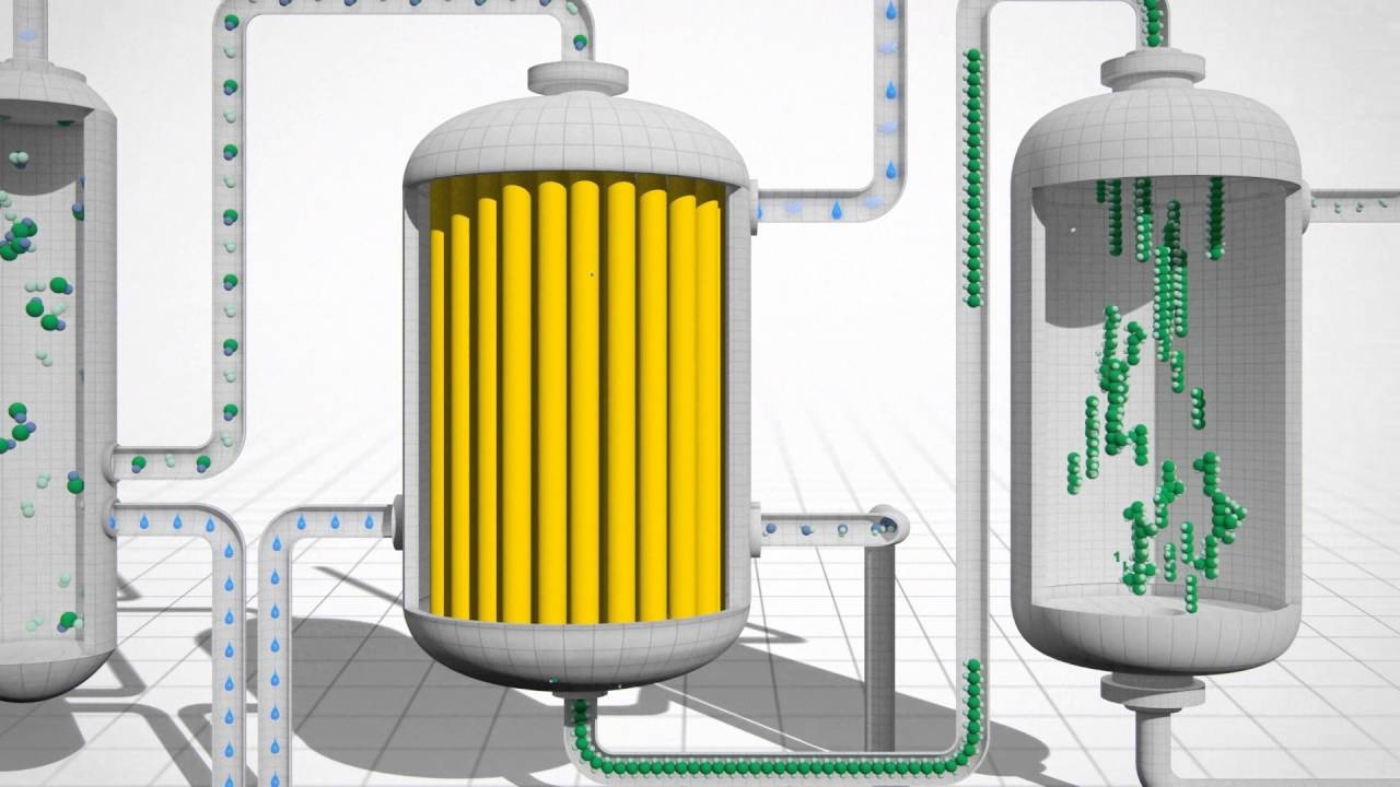 Gas to Liquids (GTL) Market Gas to Liquids (GTL) Market